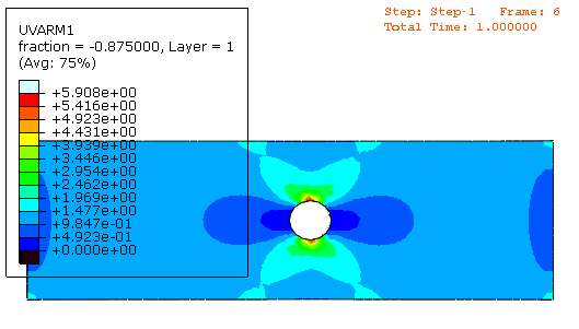 Abaqus复合材料仿真指南：UMA/VUMAT子程序、Cohesive单元入门（资源分享，错过后悔的图1